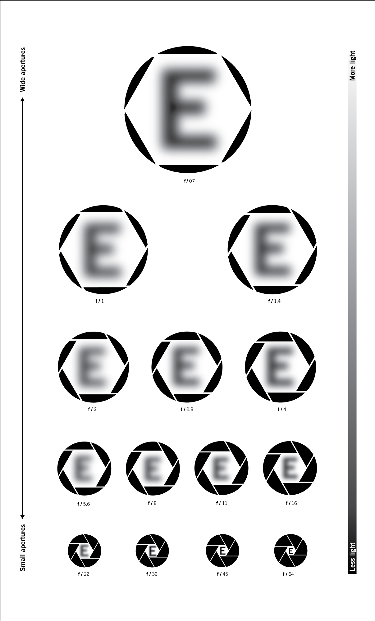 Cover image: Aperture eye chart